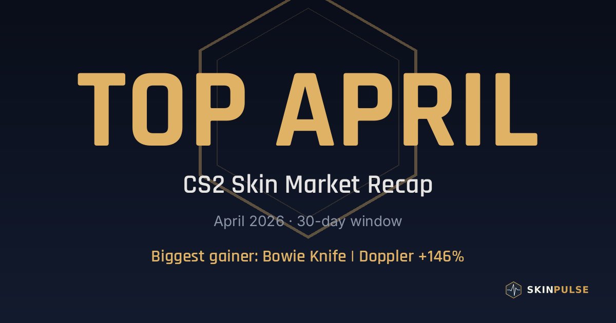 Top 10 CS2 Skin Gainers & Losers — Bowie Knife | Doppler +146%, April 2026