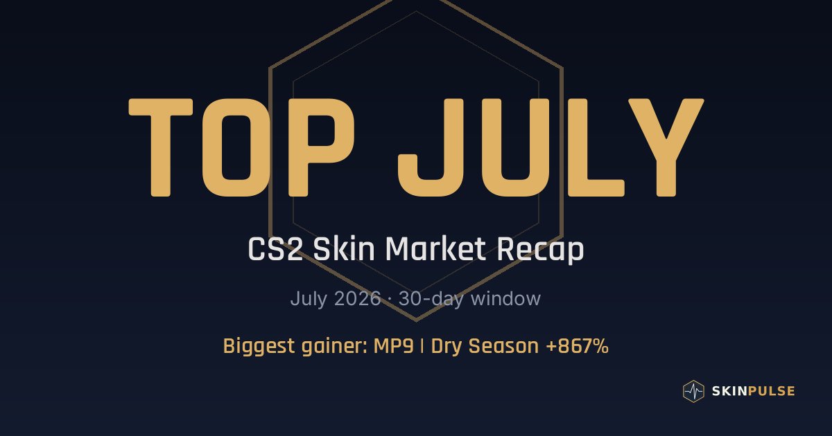 Top 10 CS2 Skin Gainers & Losers — MP9 | Dry Season +867%, July 2026