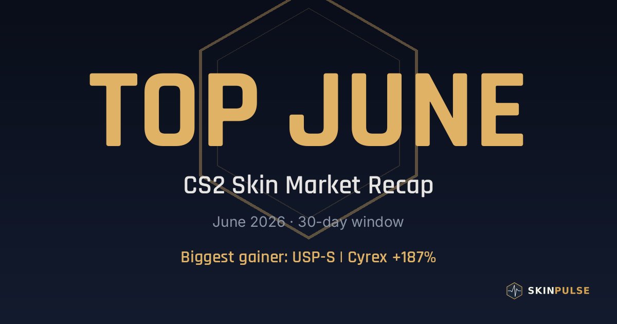 Top 10 CS2 Skin Gainers & Losers — USP-S | Cyrex +187%, June 2026