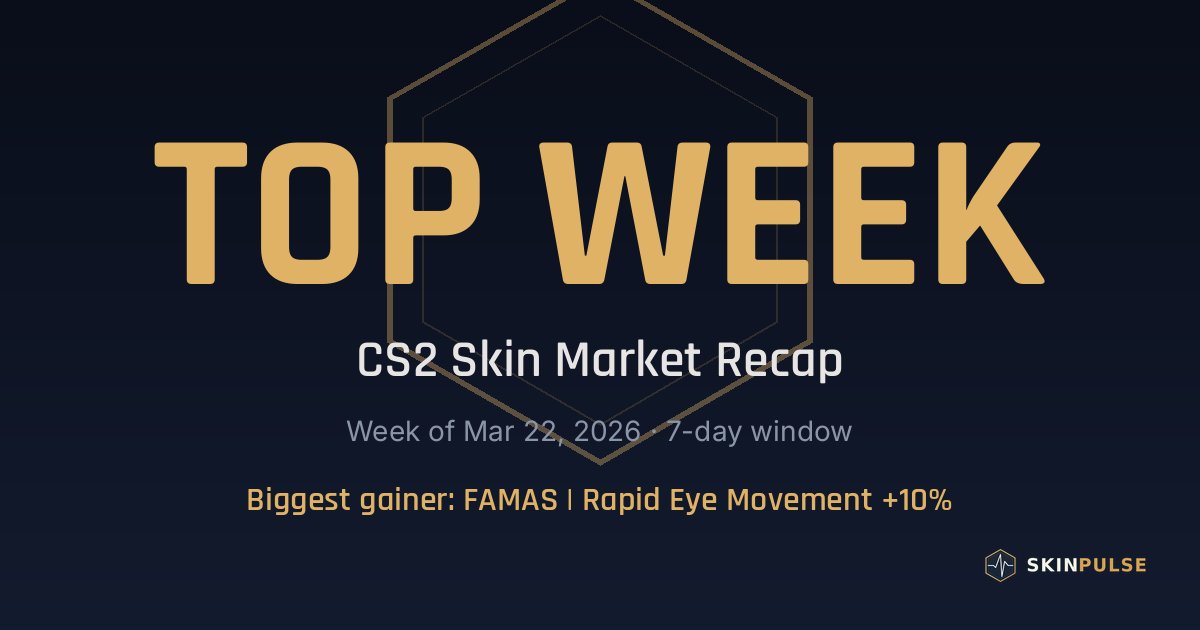 Top 10 CS2 Skin Gainers & Losers — FAMAS | Rapid Eye Movement +10%, Week of Mar 22, 2026